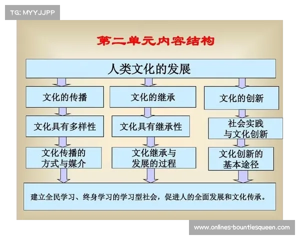 游泳运动助力消除贫困促进社会包容与全民共同发展的实践研究