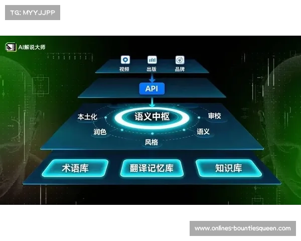 AI解说系统覆盖多语种,扩大赛事国际影响力 AI解说系统覆盖多语种,扩大赛事国际影响力