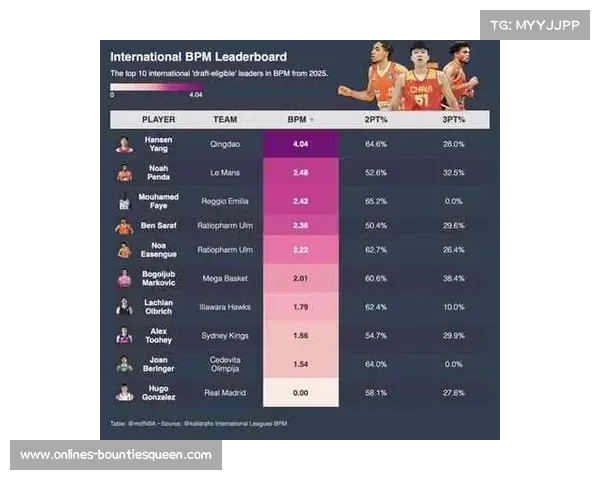 NBA新增球员追踪数据库,优化比赛数据分析 NBA新增球员追踪数据库,优化比赛数据分析