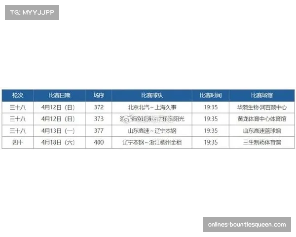 CBA高价值场次评定结果公布，推动比赛质量提升
